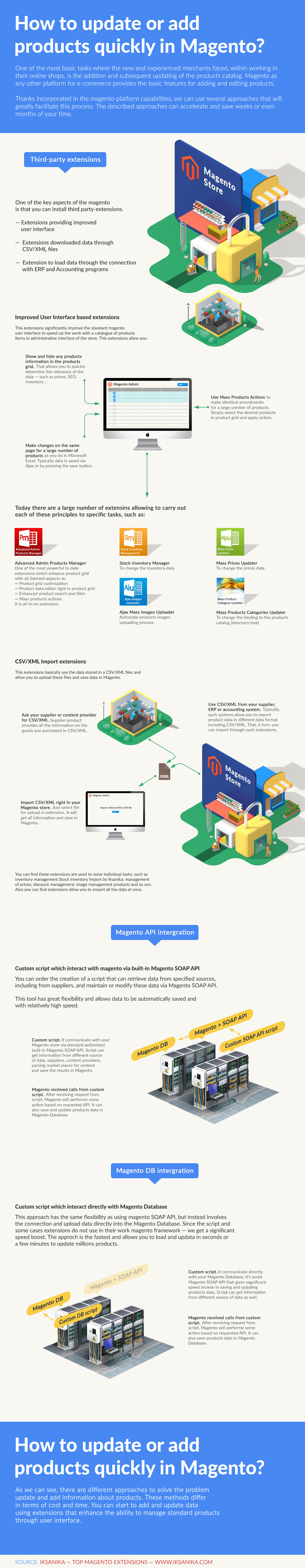 How to update products in magento quickly. Infographic.