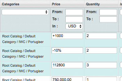 Price Management