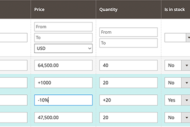 Price Management